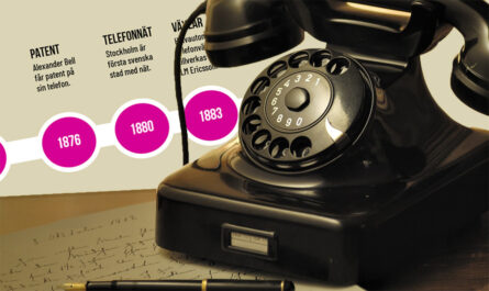 Bild av en gammeldags telefon med en tidslinje som visar telefonens utveckling i bakgrunden
